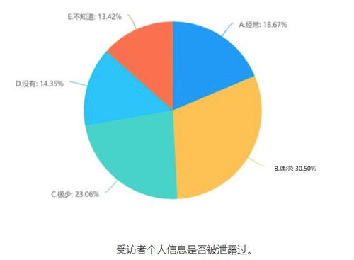 拒絕授權(quán)，九成多APP、小程序無法正常使用 代辦電信業(yè)務(wù)視角下的個人信息保護(hù)調(diào)查