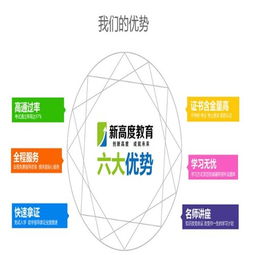 新高度教育加盟指南 費(fèi)用、條件及代理渠道解析